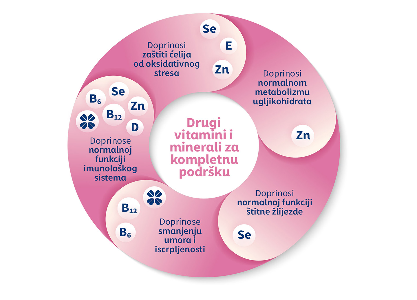 Zašto Catafertyl Vitamini i minerali Bosna i Hercegovina